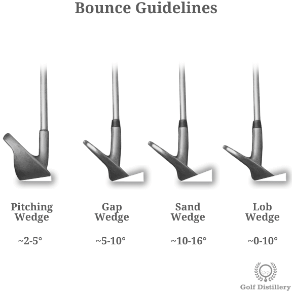 diagram illustrating bounce angle
